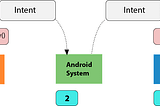Penggunaan Inheritance Kotlin Class Android (Contoh : BaseActivity)