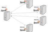 Creating Apache Spark Standalone Cluster with on Windows