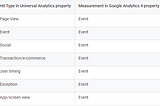 Google Analytics 4