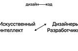 Заменит ли искусственный интеллект дизайнеров и разработчиков