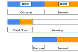 New strategy! Open positions with infinitely reduced fees