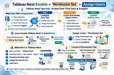 Tableau Next Tips #10 : Tableau Next Enable + Permission Set + Assign Users