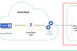 Azure IoT integration with Maximo — Part 2