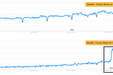 #EcommerceTrends — Google Trends em uma nova versão