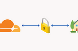 Tunnel to Home — Cloudflare Tunnels