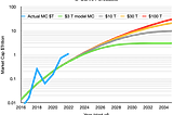 Bitcoin’s Long Term Value: Tens of Trillions?