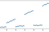 Gradient Boosting in python using scikit-learn