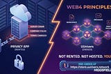 What Is UUnivers® Web4? How the Next Internet Gives You Back Your Digital Life in 2026