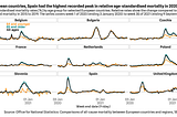 Relative age-standardised mortality