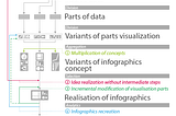 Infographics creation process