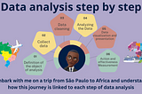 The Six Stages of The Data Analysis Process