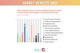 Combating Digital Bias: Survey Results from Avenue and Construct the Present