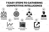 Competitive Intelligence Gathering