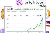 Why Brightcom Stock Rising? Can We Buy it Now?