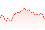 Will the Stock Market recover in 2022? Should I continue investing?