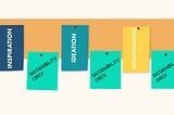 Sustainability-Check Float Cards in Human-Centered Design Process