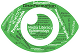 The Chameleon media literacy word cloud is the image of an eye with filled with terms related to media literacy: psychology, philosophy, sociology, neurobiology, propaganda, journalism, public relations, and many more.