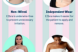 Post-Surgical Bra Features — EZbra Breast Dressing