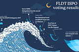 FluidTokens’ Extended ISPO: A Journey Towards $FLDT Mainnet Launch
