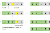 Selection sort using Python