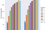 Move aside Keras Generator.. Its time for TF.DATA + Albumentations