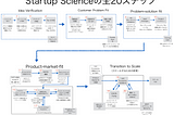 Startup Science 2017 拡大版 (1750ページ )