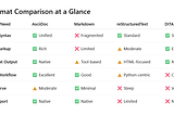 🛠️ AsciiDoc: The Superior Choice for Software Engineering Documentation