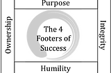 The 4 Footers of Success