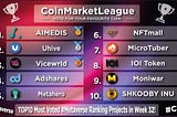 Coin Market League