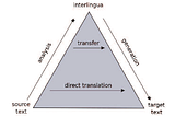 An Overview Of Machine Translation