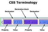 CSS Cascade summarized