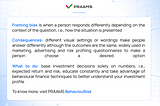 Framing bias. Your risk appetite is manipulated by how the broker’s questionnaire is worded.