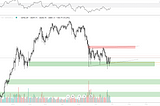 Bitcoin Update — 28–06 — Still ranging between 30k — 40k