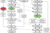 Activity Yaşam Döngüsü (Activity Lifecycle)