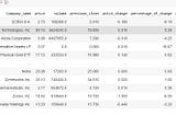 Stock Portfolio: Fundamental analysis for 13,000+ US equities and ETFs, Including Market Caps and…