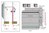 Concurrent Refresh Aware DRAM Memory