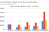 Building A Fair Economy