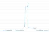 Find memory leak in Node server using Chrome inspector