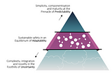 The Pyramid of Predictability
