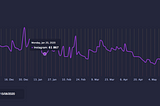 Our 4 tips to spot fake followers on Campaygn