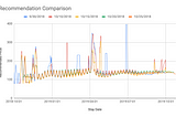 Sifting Through the Signal vs. the Noise