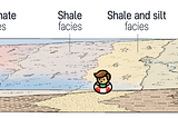 เรียนรู้ Facies sequence จากเกม Sliding Seas