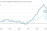 The Emperor Has No Coins: Debunking the ECB’s Bitcoin Stance