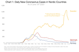 Coronavirus: Sollten wir eine Herdenimmunität nach schwedischem Vorbild anstreben?