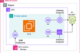 Shielding Your Data: Safeguarding AWS S3 via VPC Endpoints.