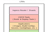 Migrating from Openshift 3 to 4: Picking the Right Tools