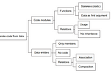 Data-Oriented Programming(DOP) — Ufak Bir Giriş 2