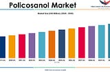 Policosanol Market Size, Share, Opportunities, Outlook and Forecast 2024–2030