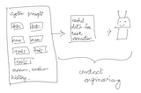Role of Memory in Context Engineering of Agents and LLMs