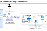 Digitalization of Things — A PoV on how to build the solution using native Azure services